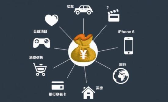 会员制与公司制交易所有哪些不同?